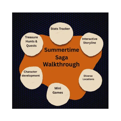 summertime saga Walkthrough